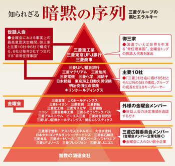 三菱婦人会