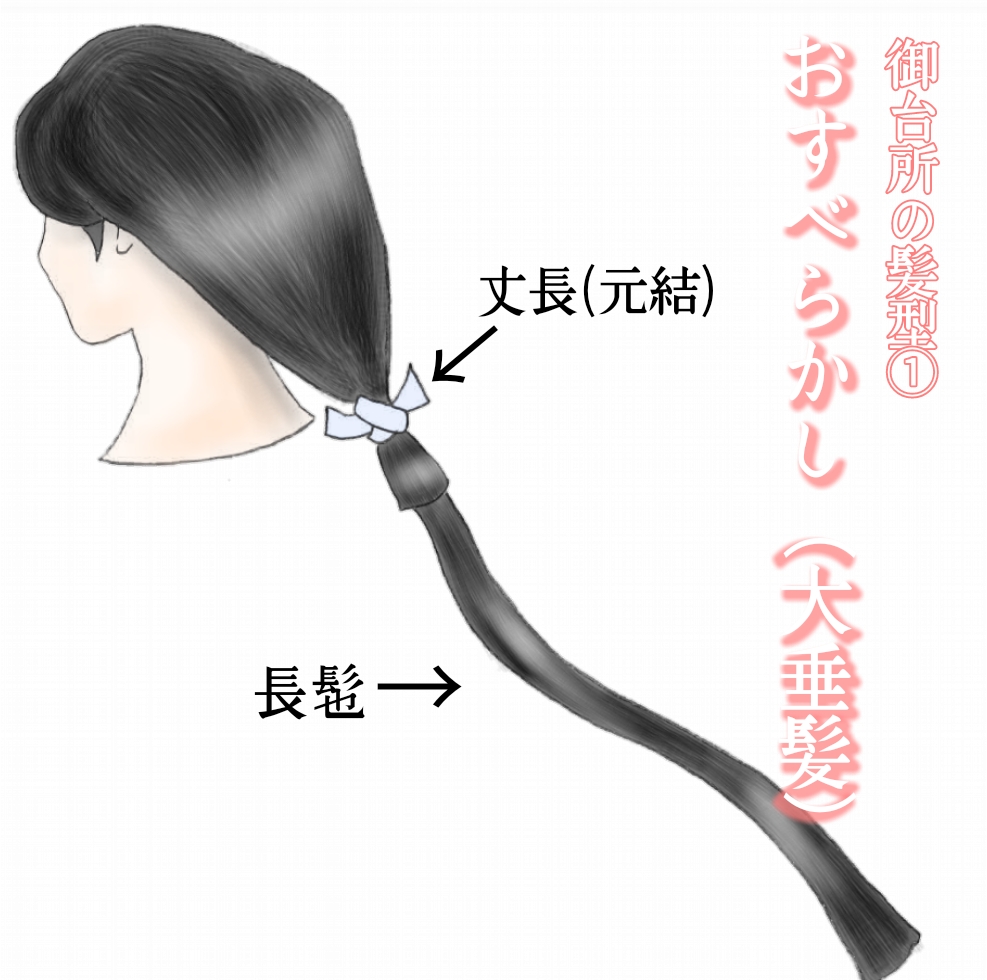 相良の気儘ブログ☆ 御台所 髪型 【大奥、将軍正室の髪結 相良の気儘ブログ☆ 御台所 髪型 【大奥、将軍正室の髪結
