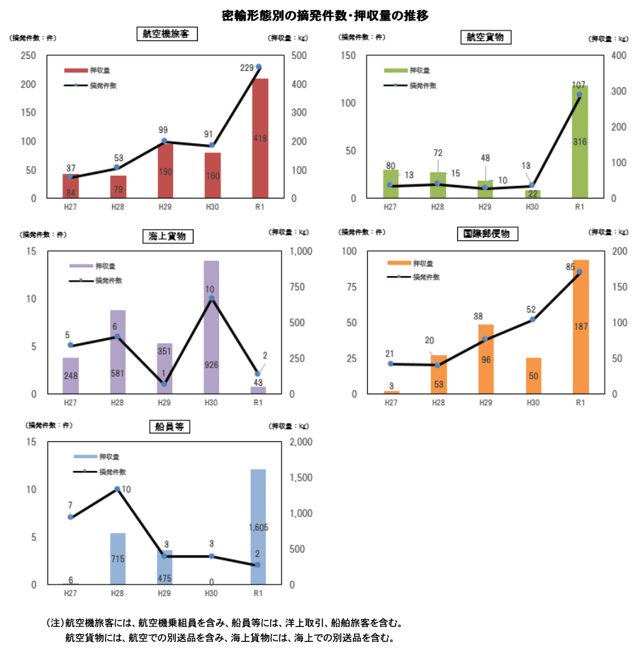 違法薬物の非犯罪化は完全に間違いであり厳罰化が正しい ギャンブル依存症とかのブログ