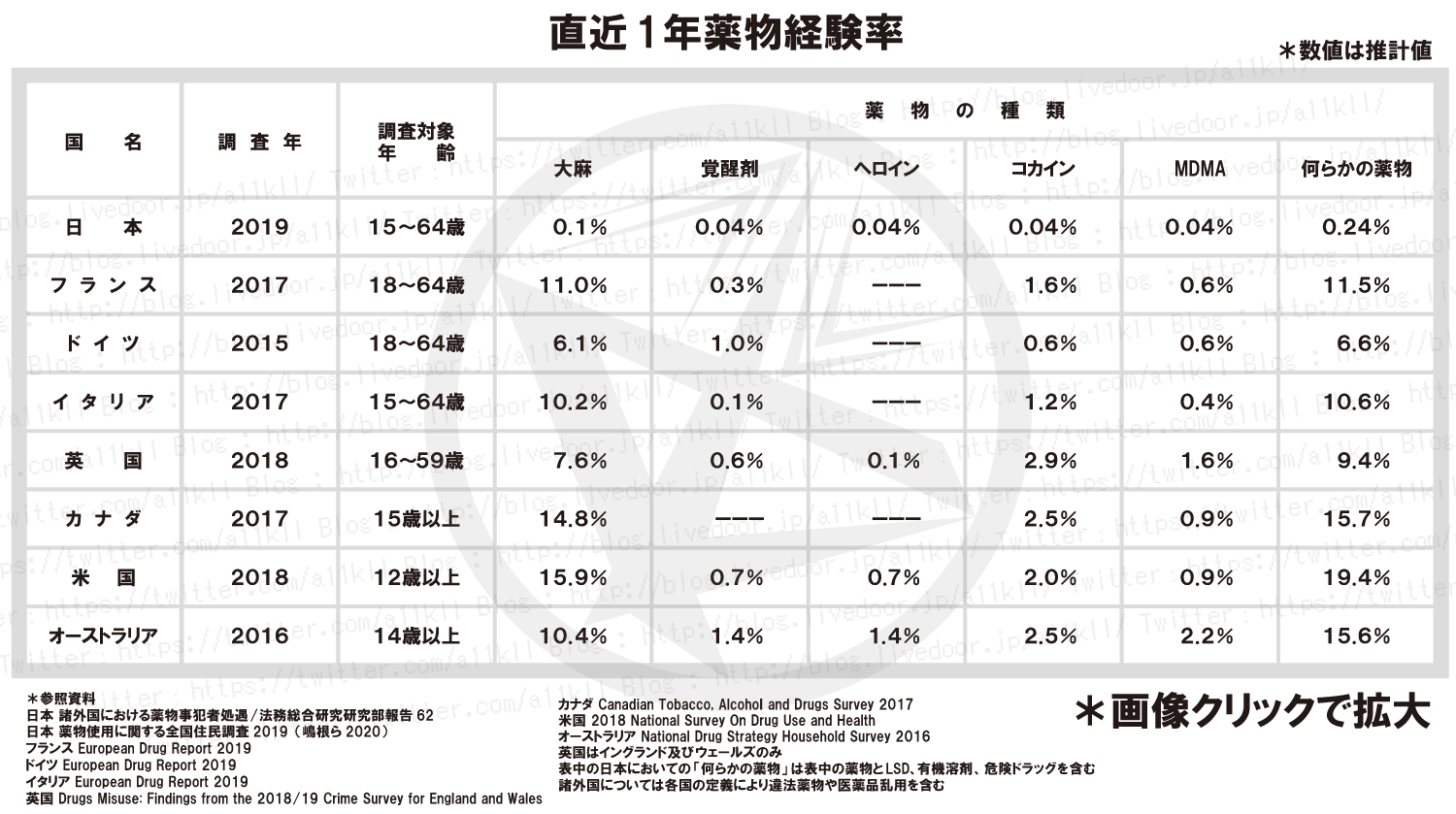 違法薬物の非犯罪化は完全に間違いであり厳罰化が正しい ギャンブル依存症とかのブログ