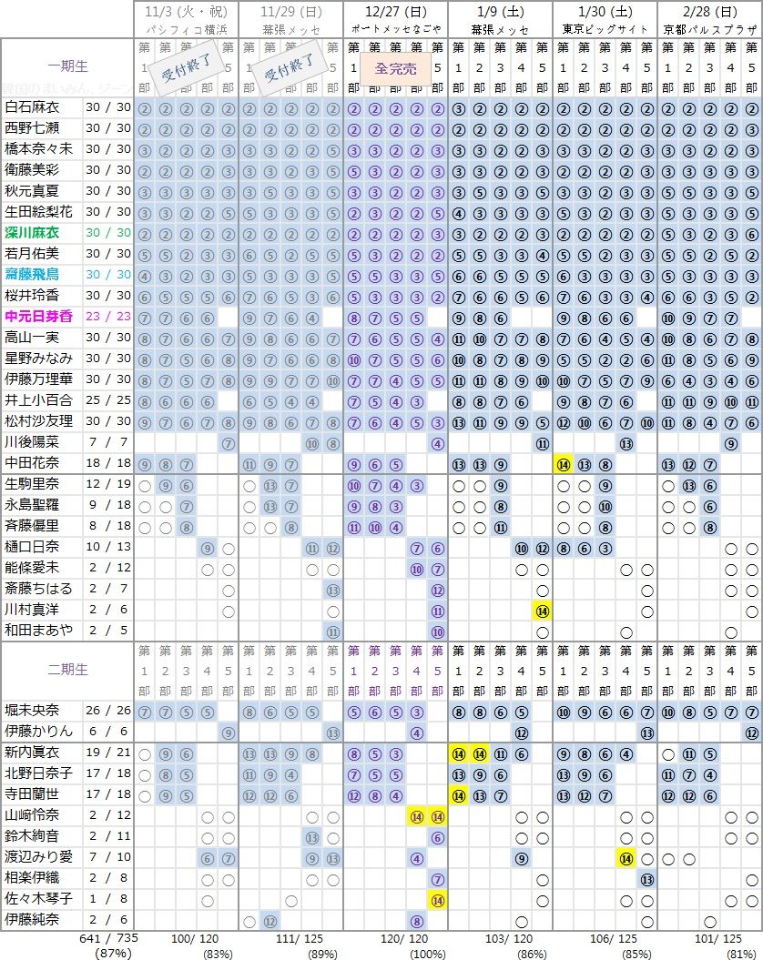 絶版品 乃木坂46 握手券 86枚 inspektorat.madiunkota.go.id