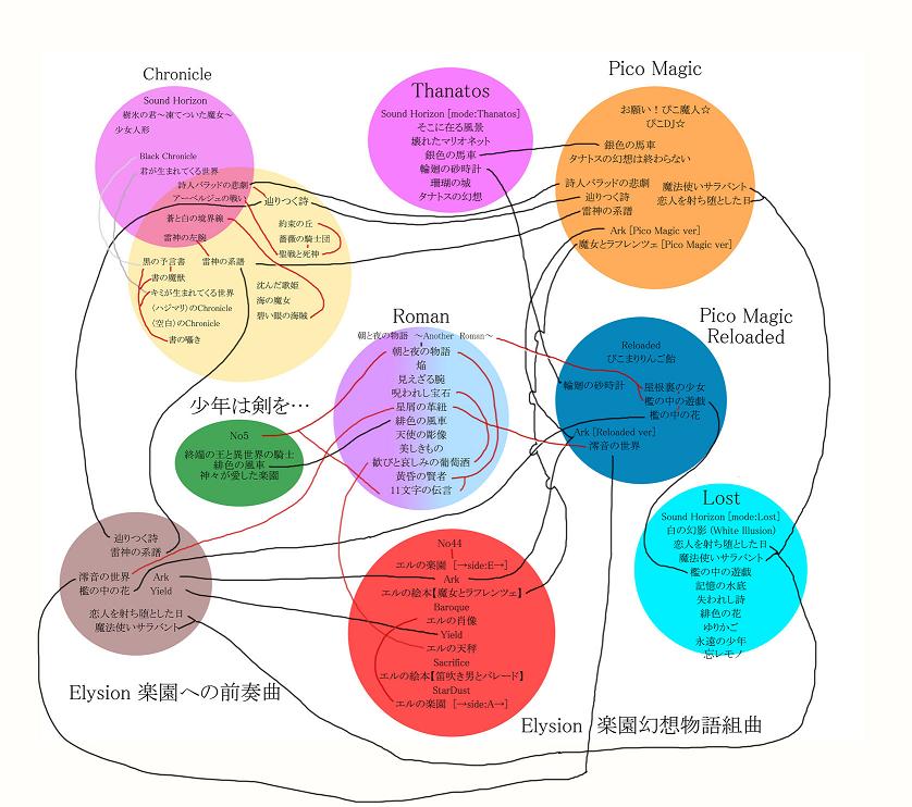 Sh相関図 独り言 Sh相関図 独り言