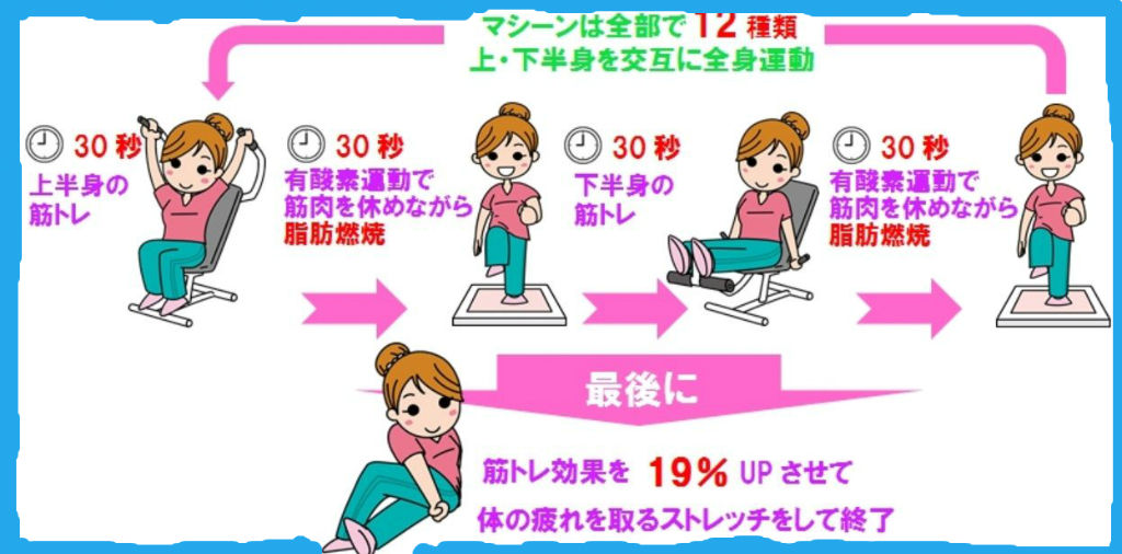 近所に新しく出来た カーブス ちのっちゃんのセカンドライフ 近所に新しく出来た カーブス ちのっちゃんのセカンドライフ