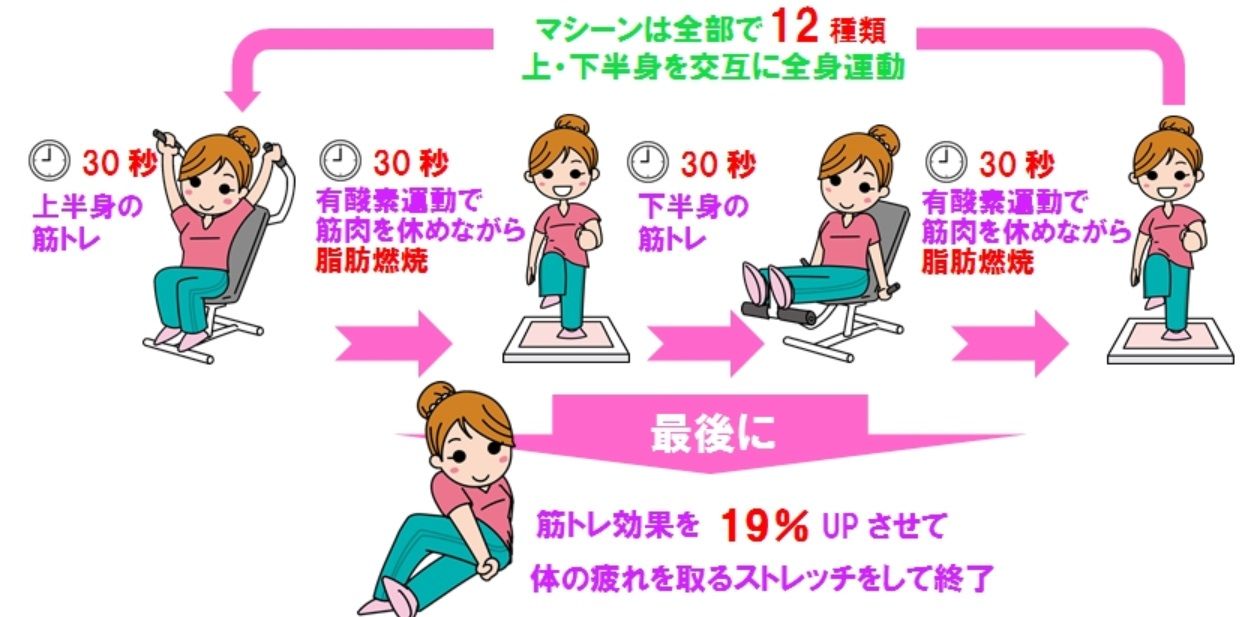 近所に新しく出来た カーブス ちのっちゃんのセカンドライフ 近所に新しく出来た カーブス ちのっちゃんのセカンドライフ