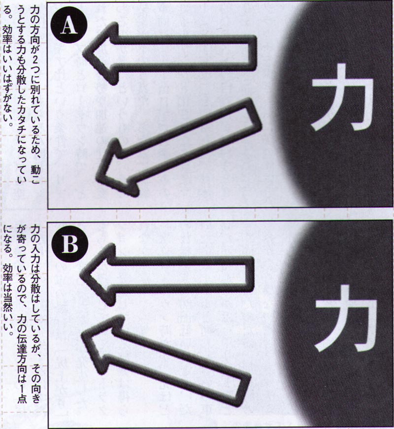サスペンション大学 クラフト誌00年6月号より ランクル80とあつぽんの関係 W ん