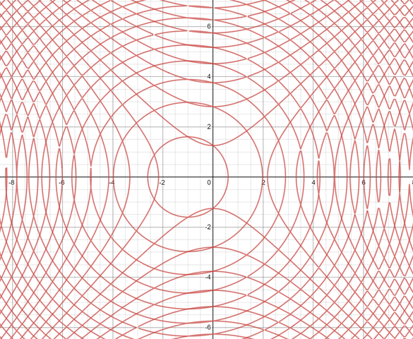 関数を入力するとグラフをxy平面に描画してくれる便利なサイト グラフ計算機 やったぜゲームズ 関数を入力するとグラフをxy平面に描画してくれる便利なサイト グラフ計算機 やったぜゲームズ
