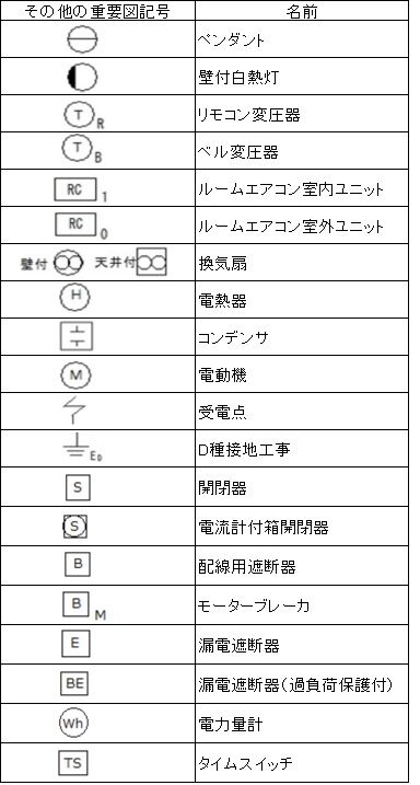 配線図記号の問題を制覇せよ 第二種電気工事士に独学で合格するための近道と勉強法