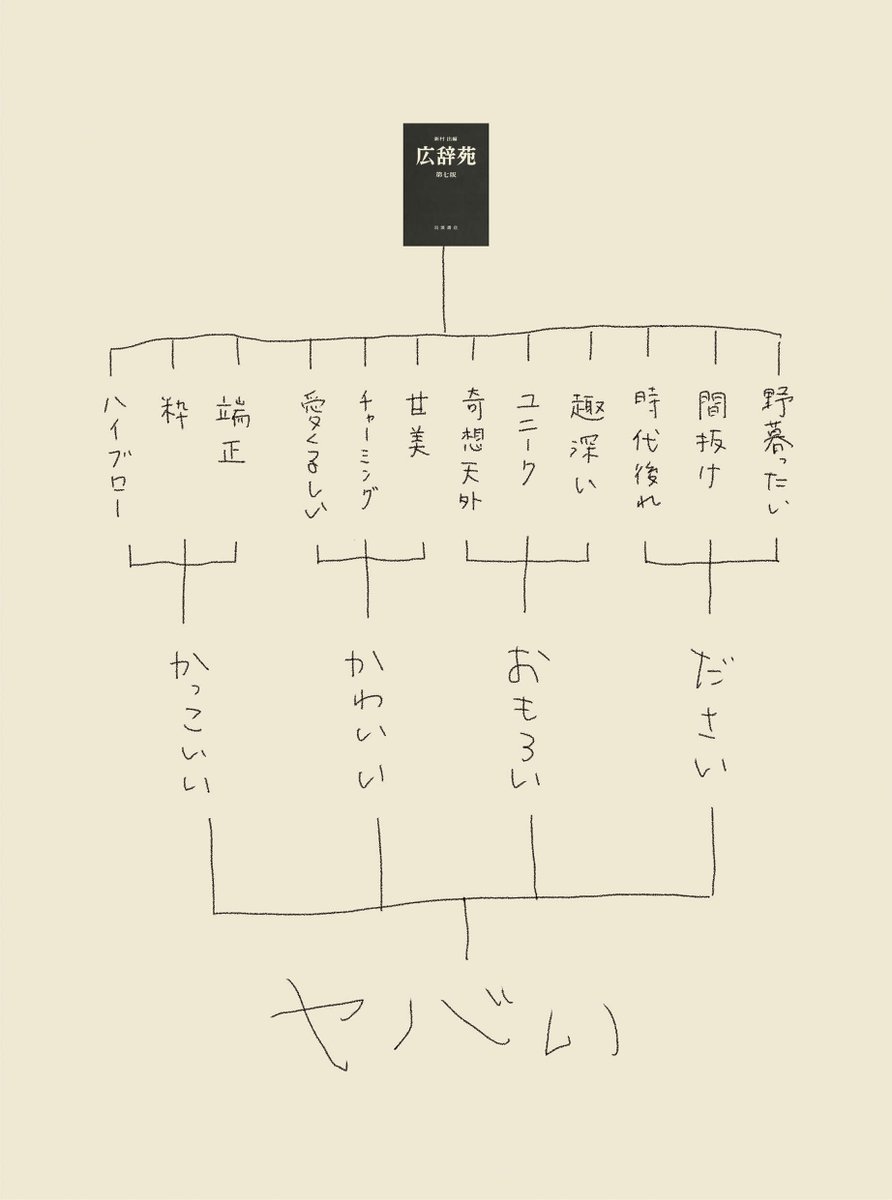 青木理と大島育宙が語る 語彙力 の話