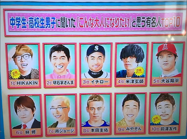 悲報 イチローと大谷 ヒカキンに敗北wwwwwww Crただいま速報 悲報 イチローと大谷 ヒカキンに敗北wwwwwww Crただいま速報