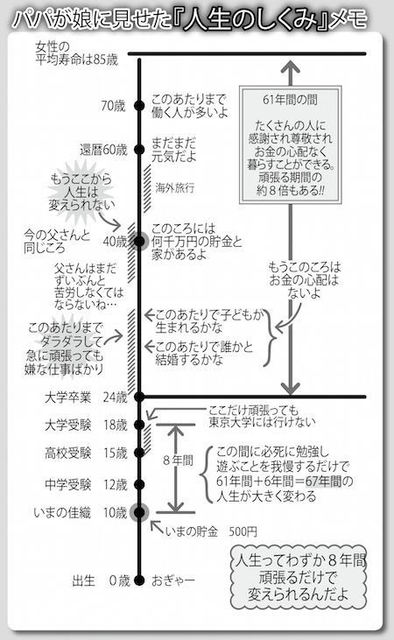 悲報 パパが娘に見せた 人生の仕組み メモがこちら Crただいま速報