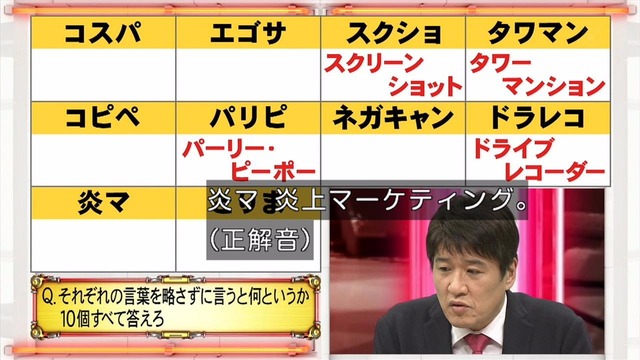 問題 コピペ は何の略か答えろ 林修 来た なんjでいつも使っ