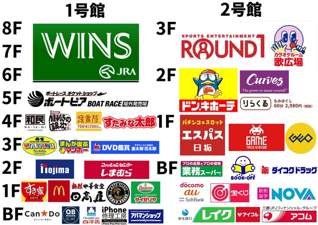 パチ屋とドンキホーテが合体した最強の場所が見つかるｗｗｗｗｗｗｗ Crただいま速報