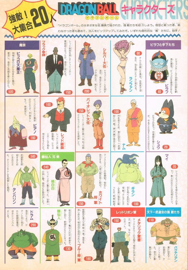 ピッコロ大魔王が界王のところのゴリラよりも弱いという事実 Crただいま速報