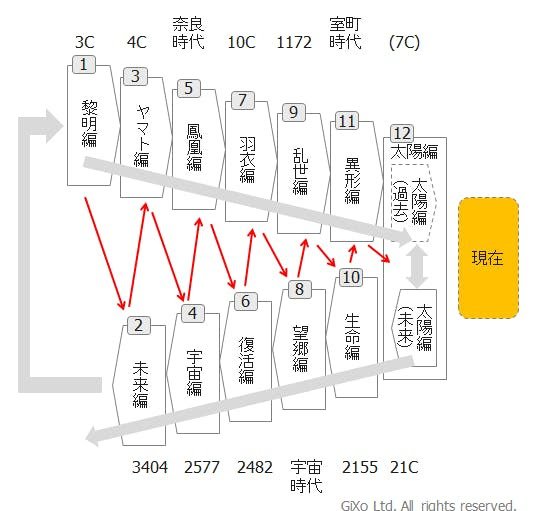 手塚治虫 火の鳥をテーマに漫画描いたろ まずは日本の誕生からスタートやな Crただいま速報