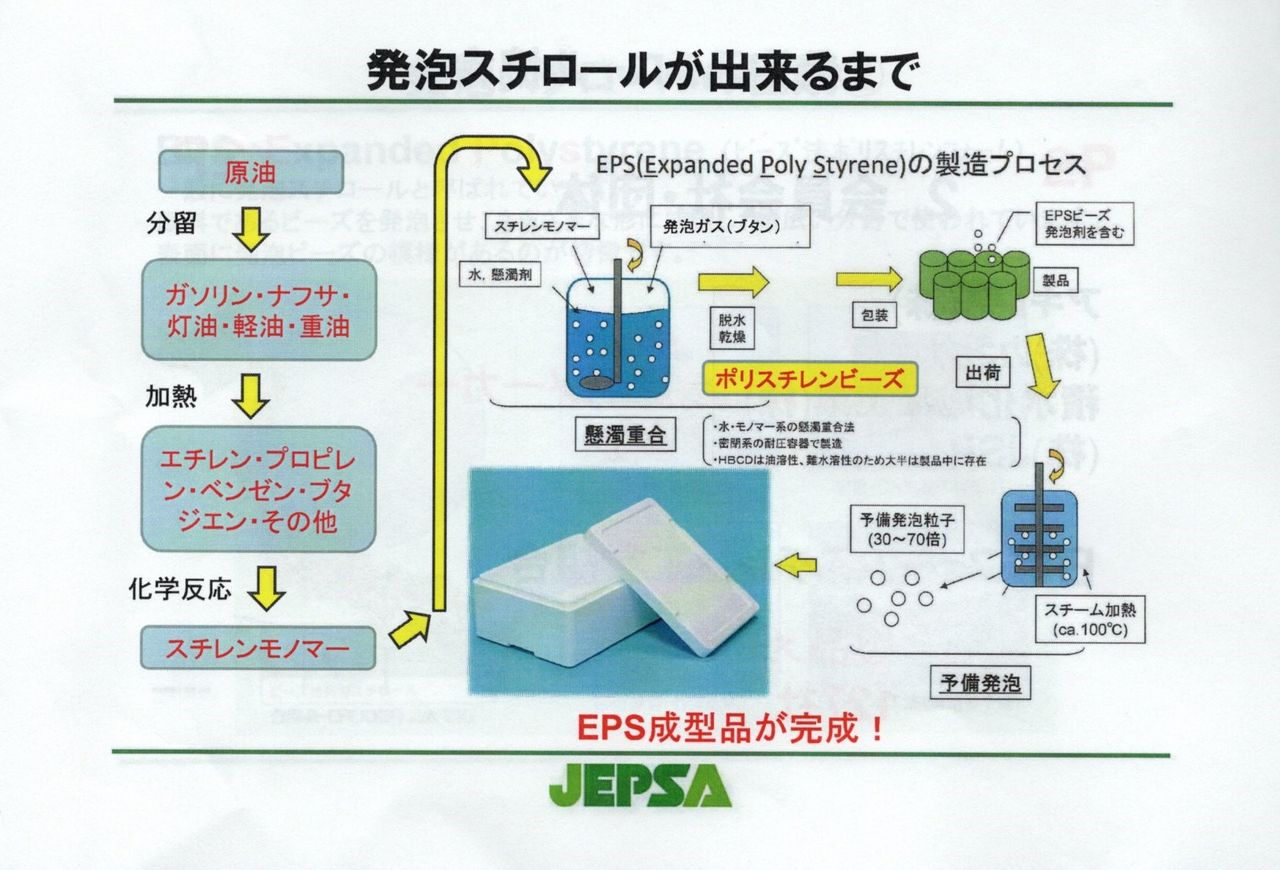 発泡スチロールと環境 感じたまま 発泡スチロールと環境 感じたまま