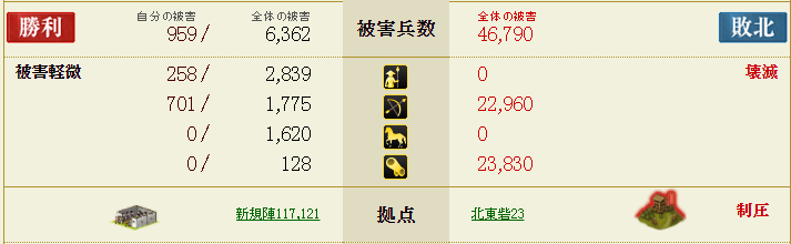 俺の顕如と童達の防御力 戦国ixa ハ ハロ