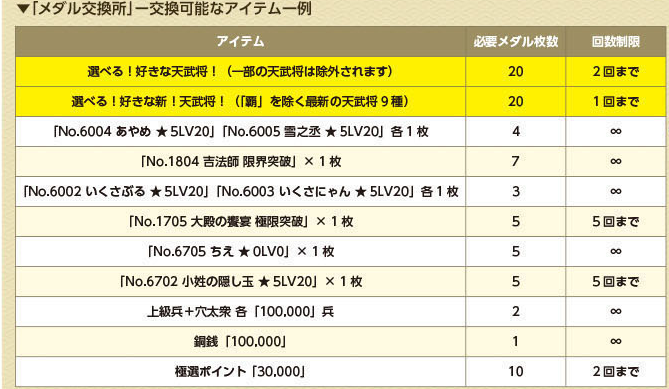 刷新 章10周年 楽しみでならない 戦国ixa ハ ハロ 刷新 章10周年 楽しみでならない 戦国ixa ハ ハロ