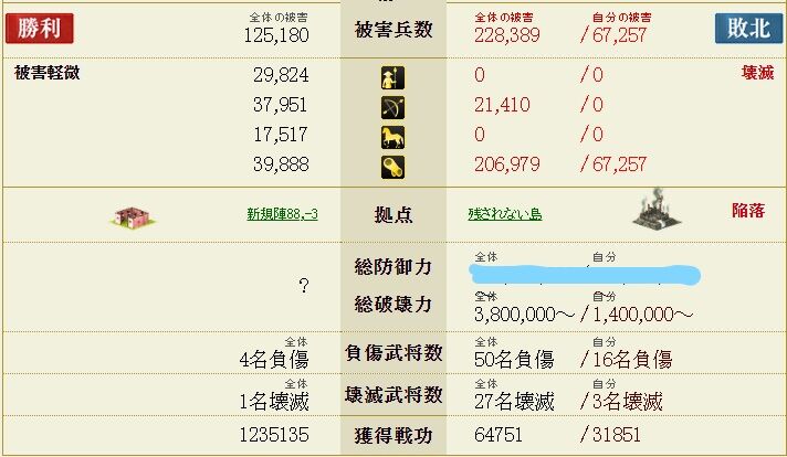 やはりその筆頭同盟は かっこ良かった 戦国ixa ハ ハロ