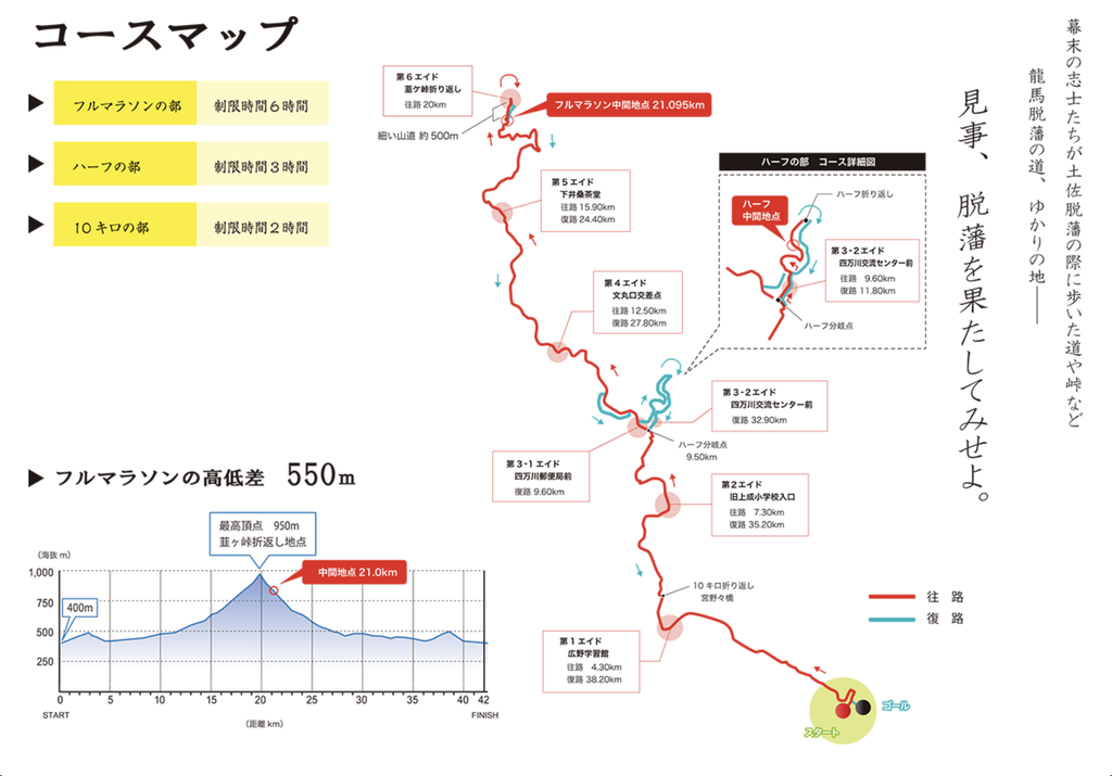 坂本龍馬 脱藩 マラソン MAP