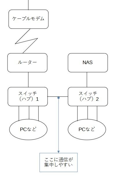 NW_NG