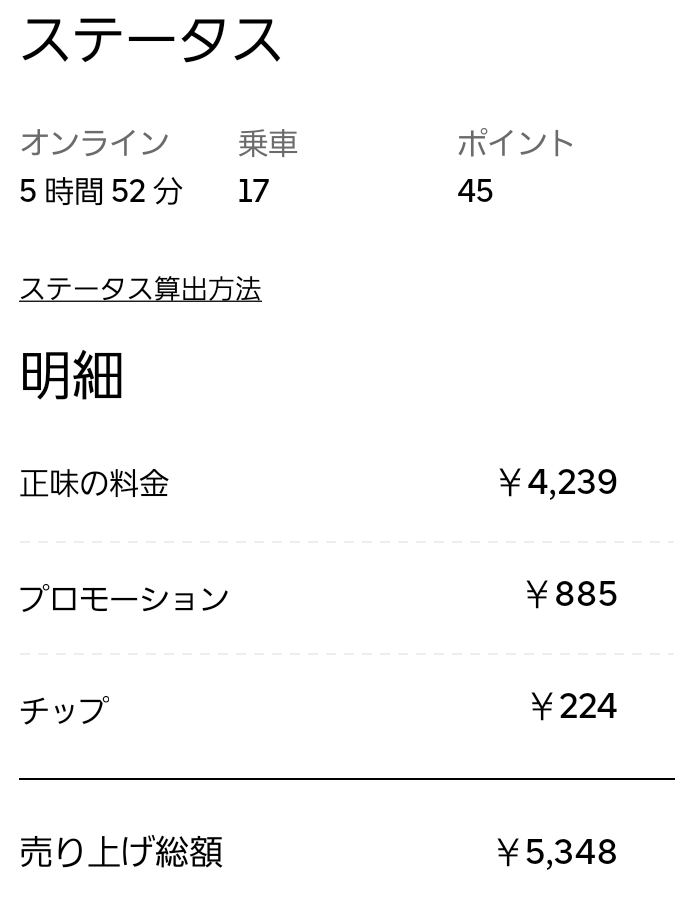 悲報】35歳ウーバーイーツ配達員ぼく今日の時給854円で自殺を検討中 