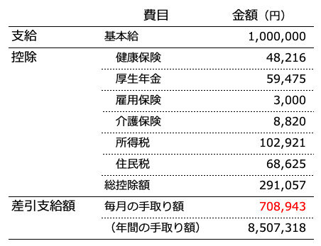 婚活女子