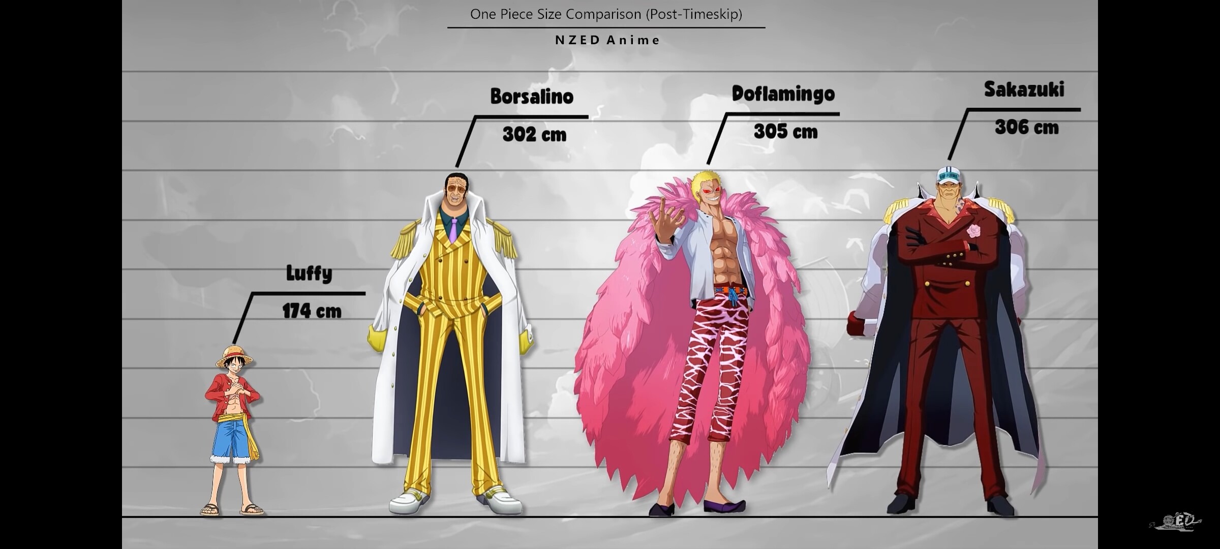 悲報 ワンピースのキャラクターの身長wewewwewewe 女子アナお宝画像速報 5chまとめ 悲報 ワンピースのキャラクターの身長wewewwewewe 女子アナお宝画像速報 5chまとめ