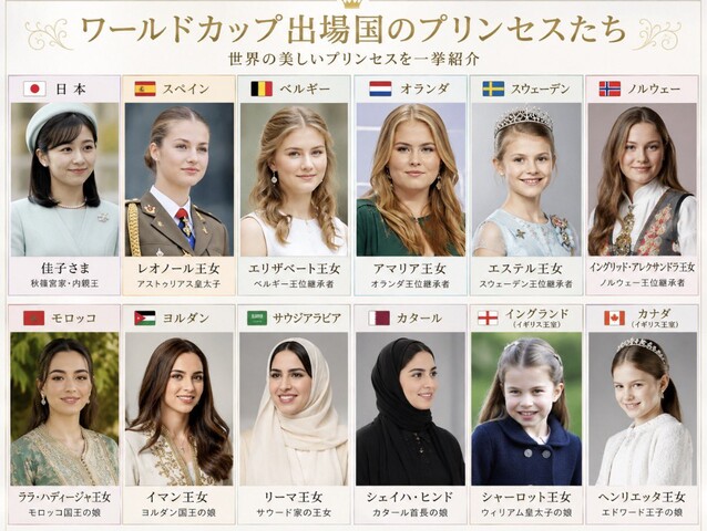 【画像】佳子さま、世界の王女を並べた結果がスゴすぎるｗｗｗｗｗ