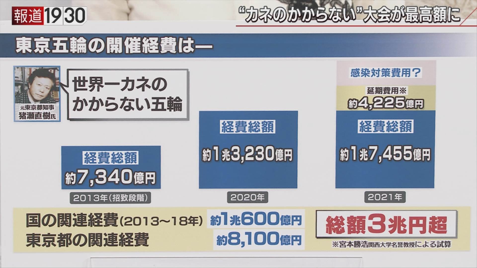 北京五輪と東京五輪のベッドの差wwwwwwwwwwwwwwwwww Attacker Jp
