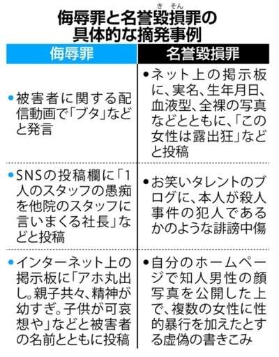 侮辱罪の厳罰化