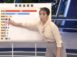 【画像】NHK副島萌生アナのムチムチの身体がたまらん