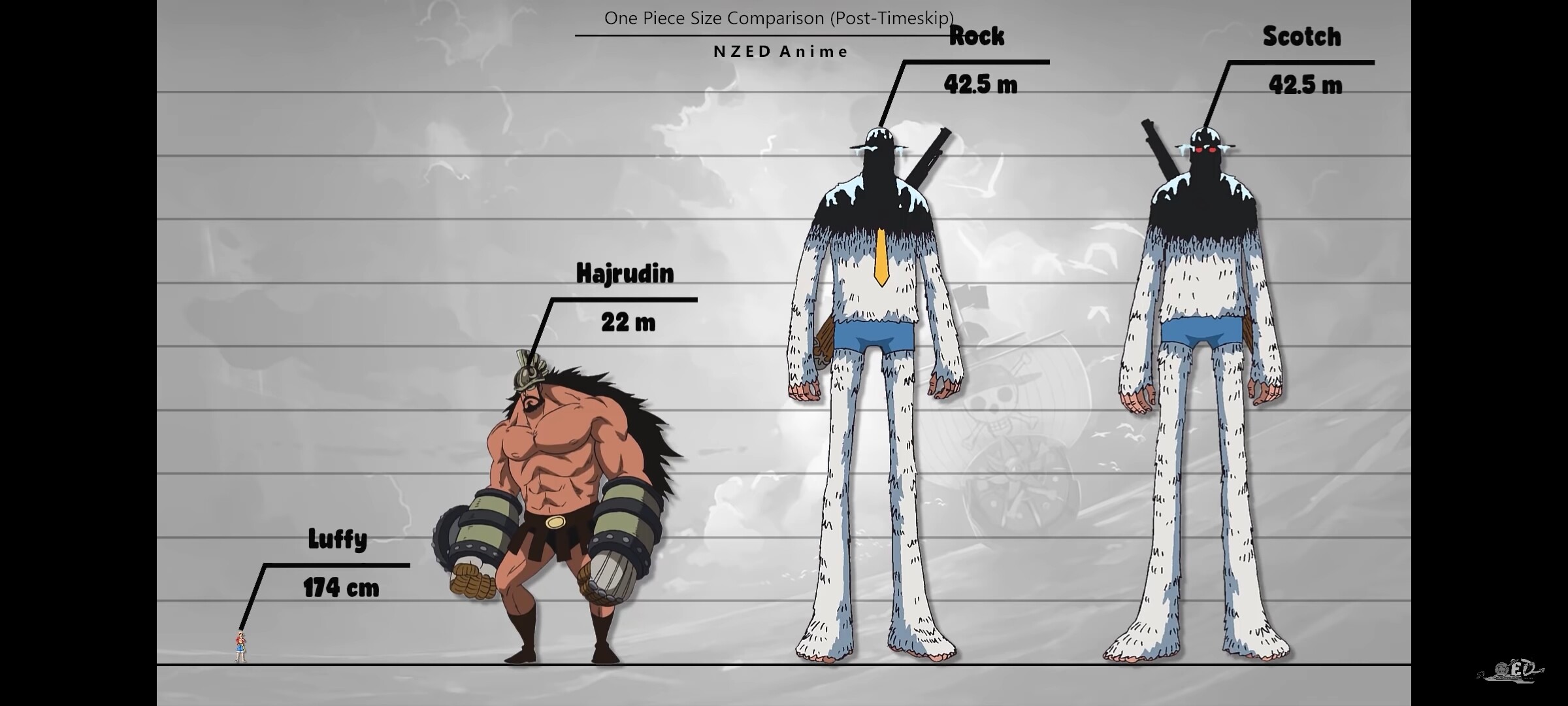 悲報 ワンピースのキャラクターの身長wewewwewewe 女子アナお宝画像速報 5chまとめ