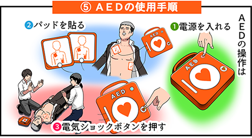 女性を助ける手順