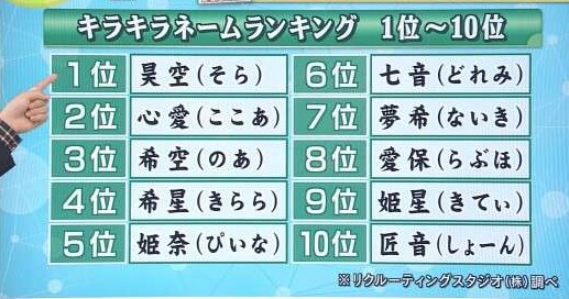 キラキラネーム