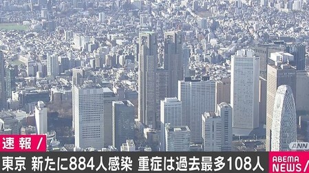 東京のコロナ患者数