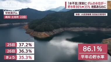 四国の水不足