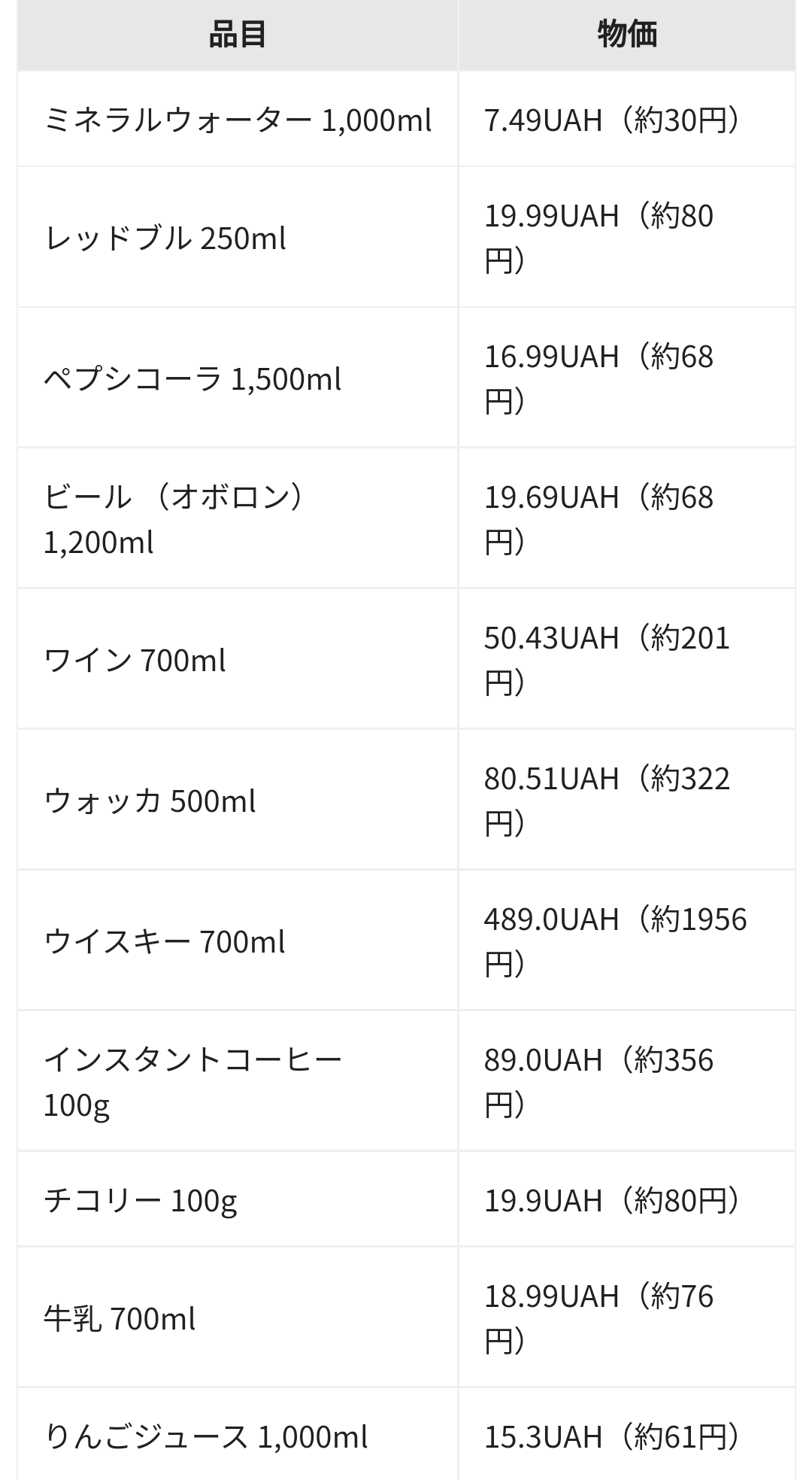 画像 ウクライナの物価 いくらなんでも安すぎるｗｗｗｗ 女子アナお宝画像速報 5chまとめ