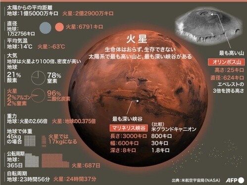 火星