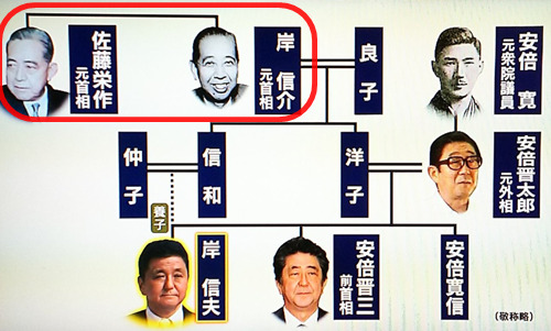 岸信介と安倍晋三