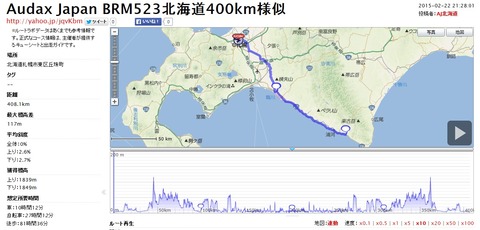 BRM523北海道400km様似