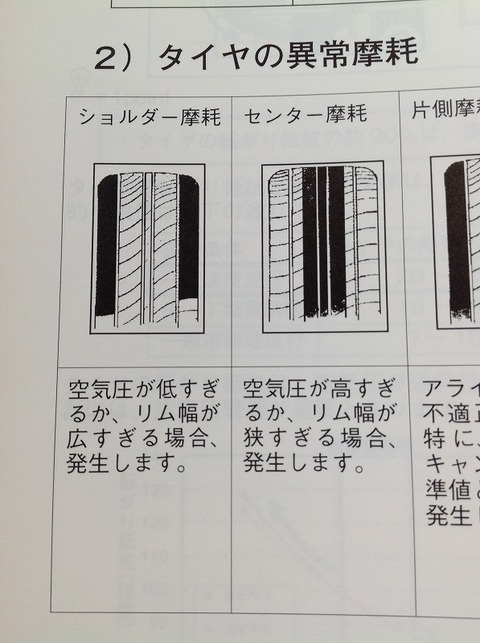 タイヤ4 2