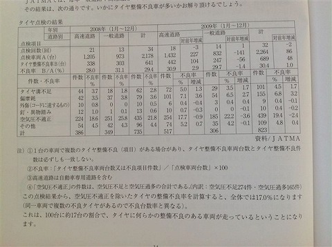 タイヤ３