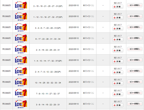 1回目結果