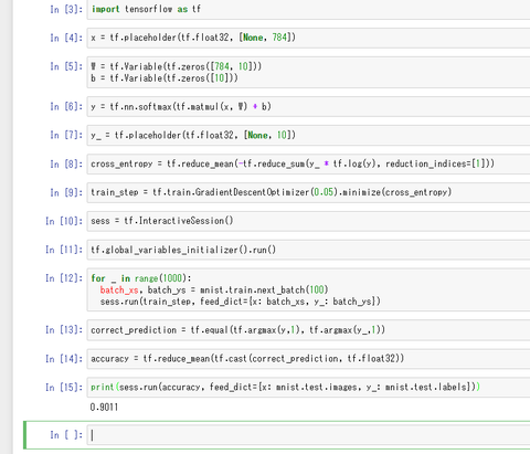 MNIST