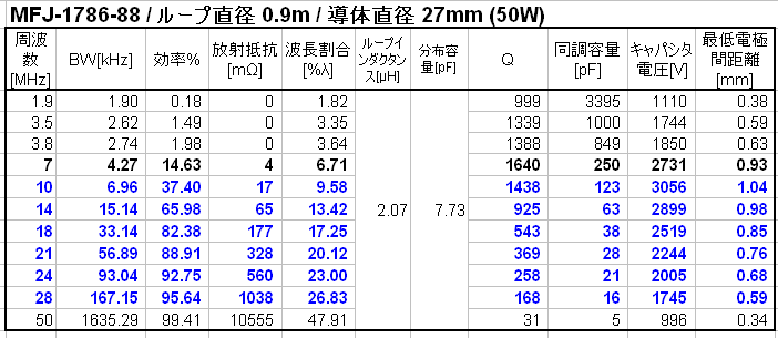 Je1qms 磁気ループアンテナ Mla を設計しまくる