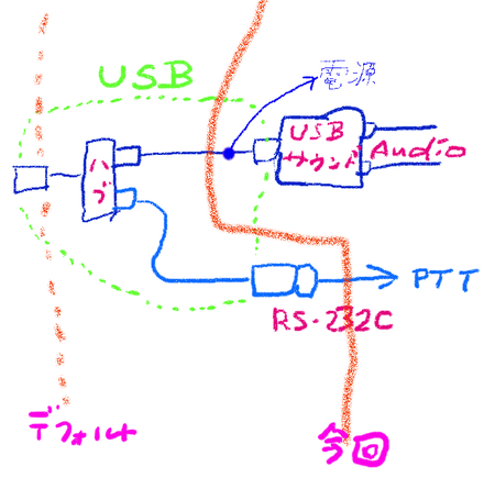 説明図