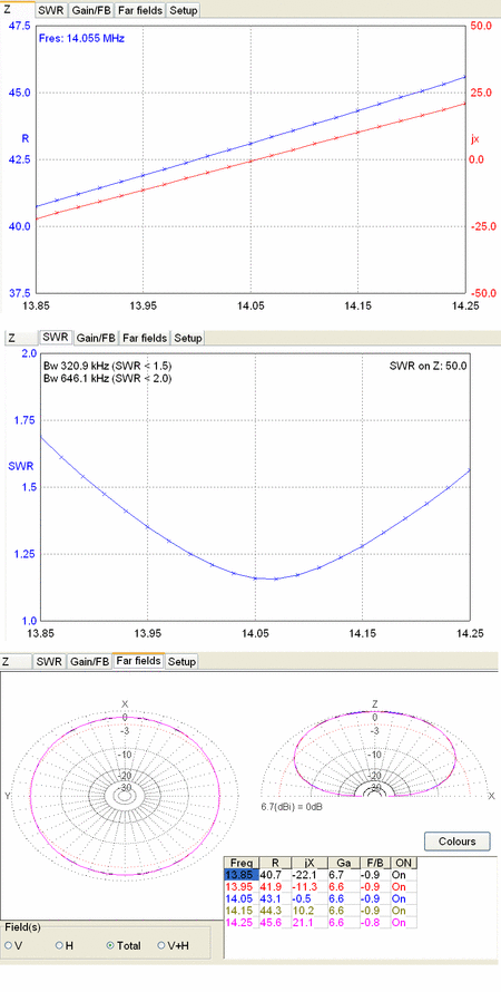 地上高５ｍ