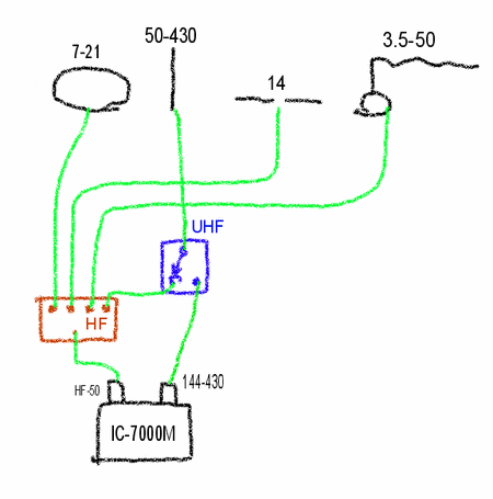 切換機?