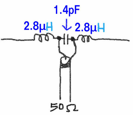 BlogPaint
