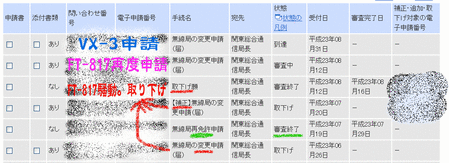 VX-3申請